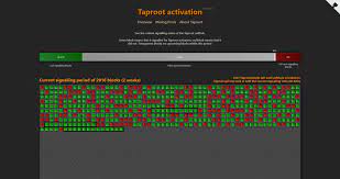 Practically all major Bitcoin digging pools currently motioning for Taproot activation